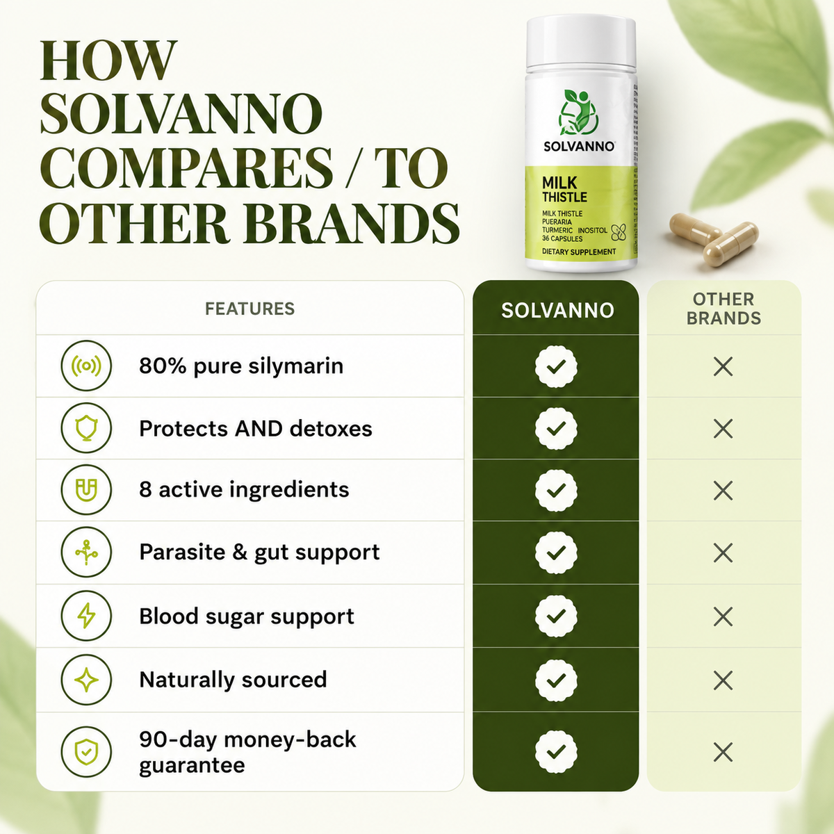 SOLVANNO™ Milk Thistle Support